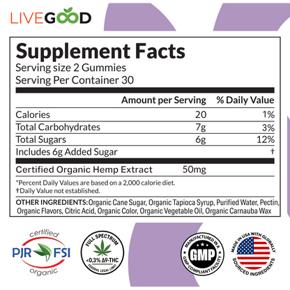 CBD Gummies